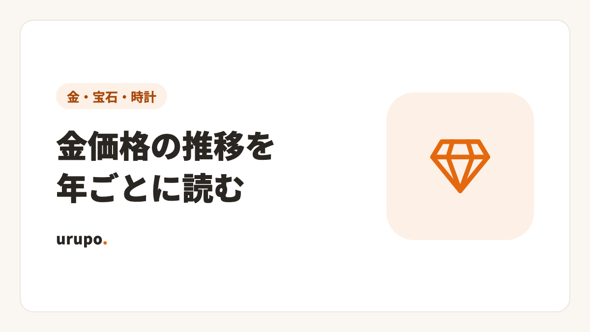 金価格の推移