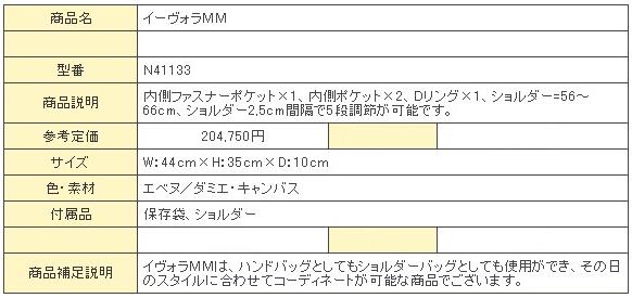 ヤフオクガイド｜出品商品の説明を充実させる